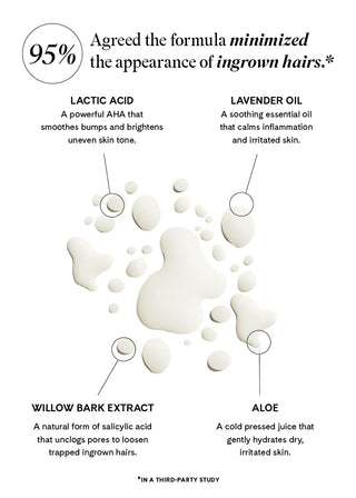 Fur | Ingrown Eliminator Serum