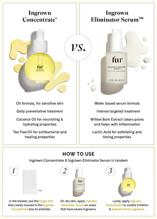 Fur | Ingrown Eliminator Serum