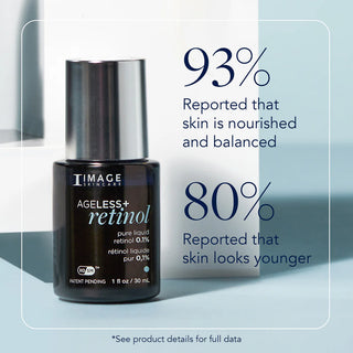 Ageless | Pure Liquid Retinol 0.1%